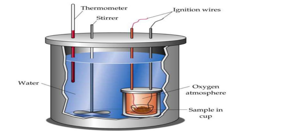 calorimètre à bombe à oxygène