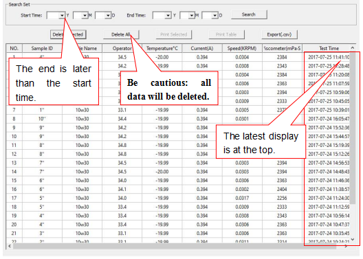Donn&eacute;es historiques