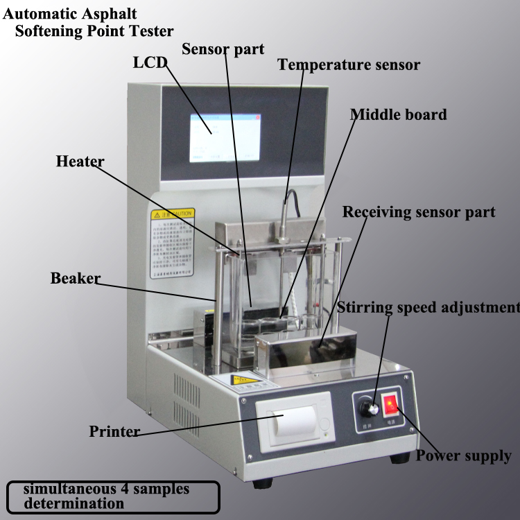 Appareil de test du point d'adoucissement