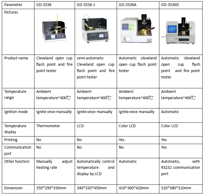 Diff&eacute;rence entre la tasse ouverte et le point d'&eacute;clair &agrave; tasse ferm&eacute;e