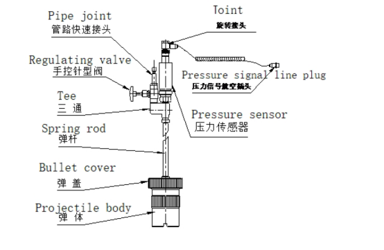 Testeur de stabilit&eacute; d'oxdation