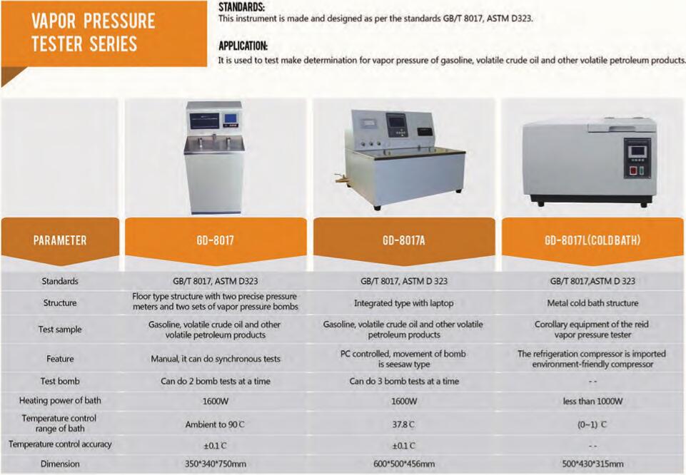 la pression de vapeur