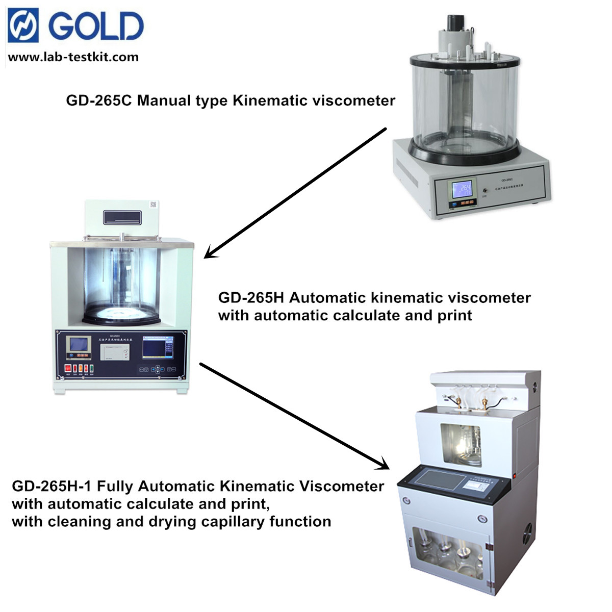 Unit&eacute;s de viscosit&eacute; cin&eacute;matique