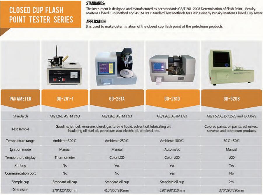machine d'essai de point d'&eacute;clair