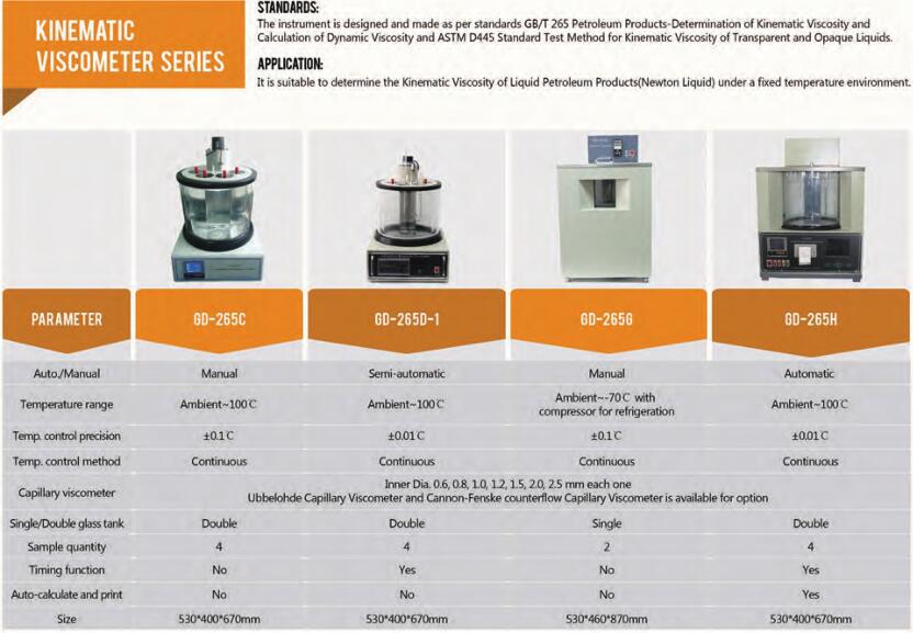 viscosim&egrave;tre cin&eacute;matique