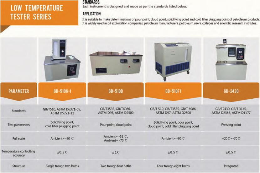 basse temp&eacute;rature