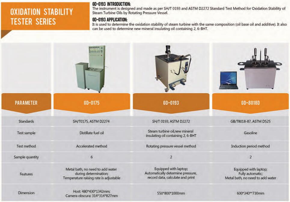 Stabilit&eacute; d'oxydation